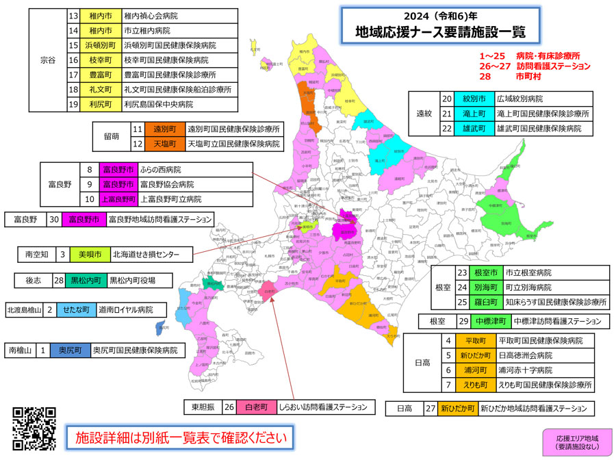 地域応援ナース要請施設一覧